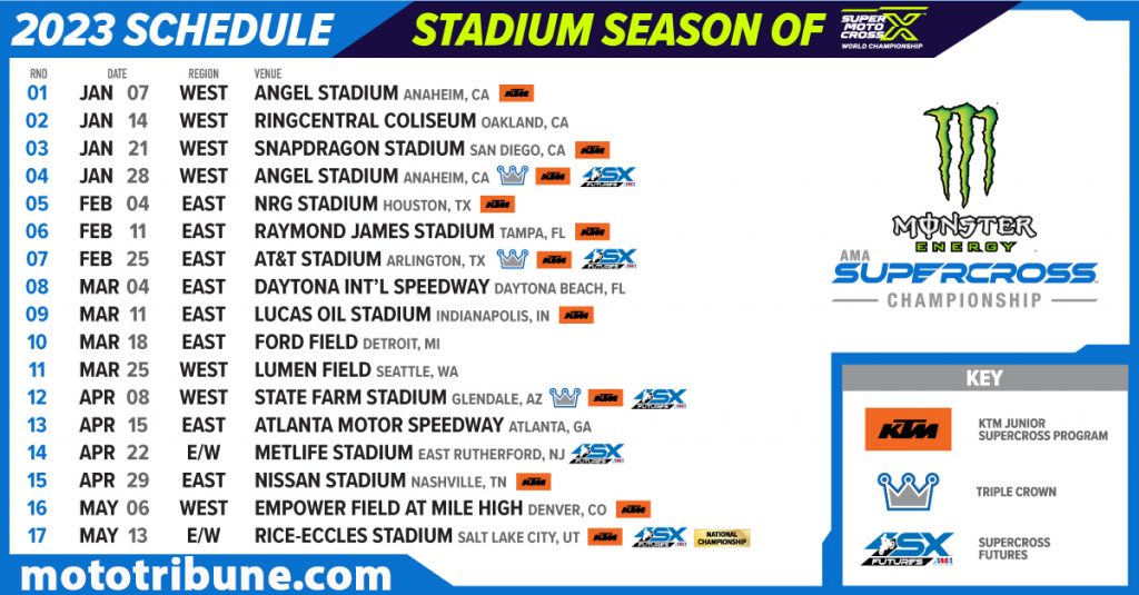 Ama Supercross 2023 Live | Anaheim